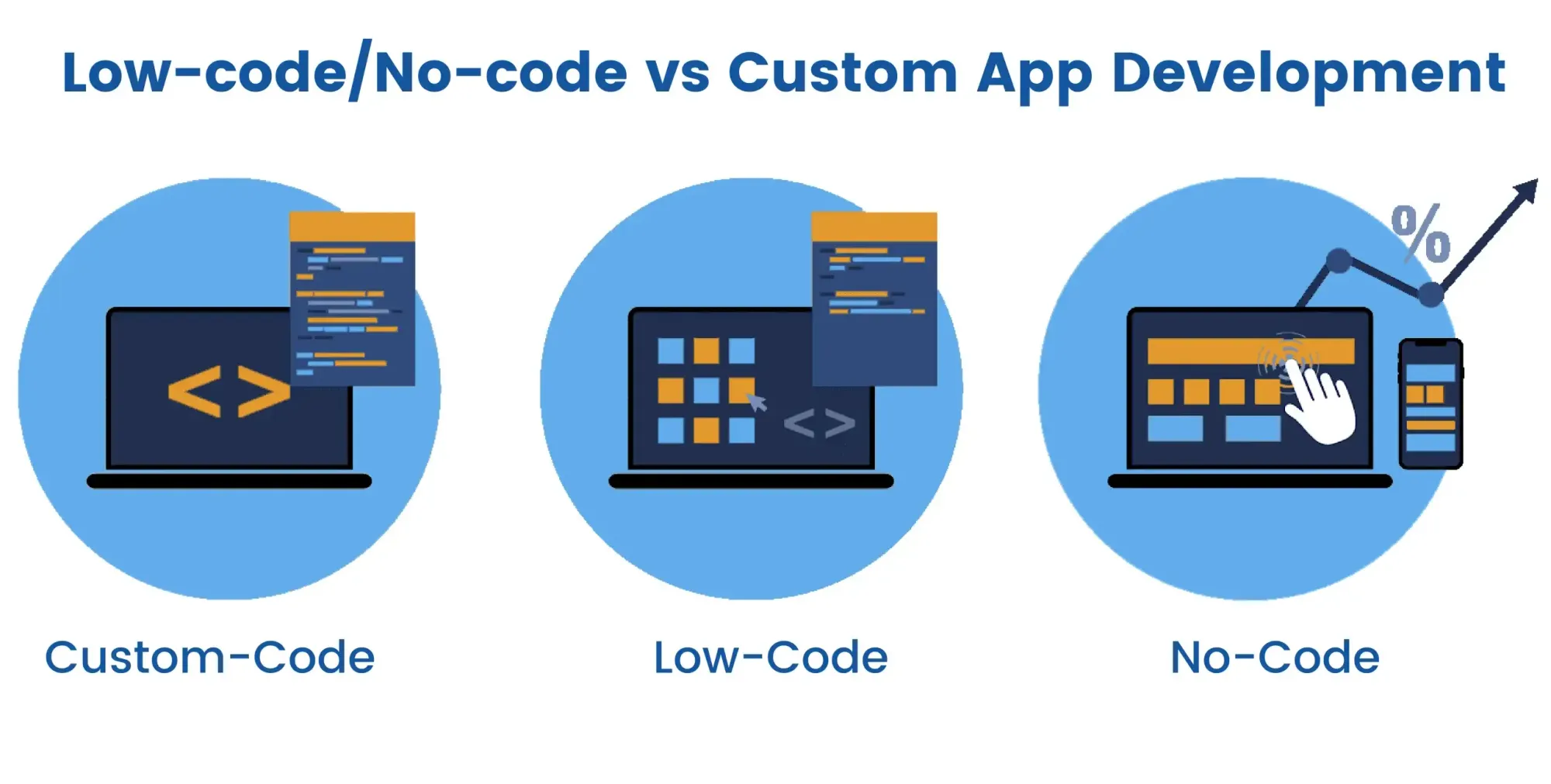 Low-Code and No-Code Tools for Data Annotation