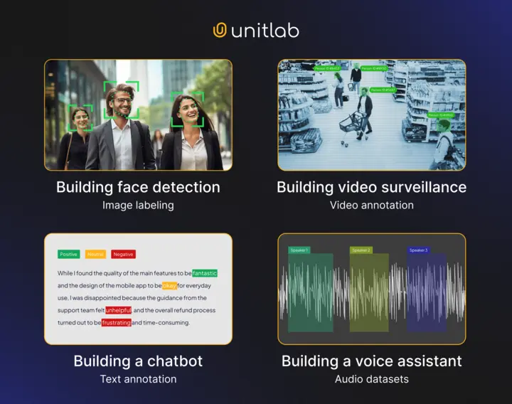 Audio Data Annotation with Unitlab AI [2025]