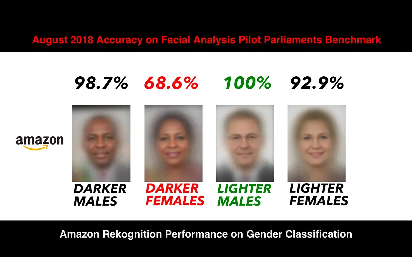 How to Avoid AI Bias in Computer Vision Models?