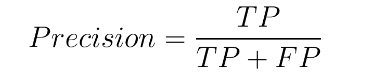 Precision Formula | Confusion Matrix