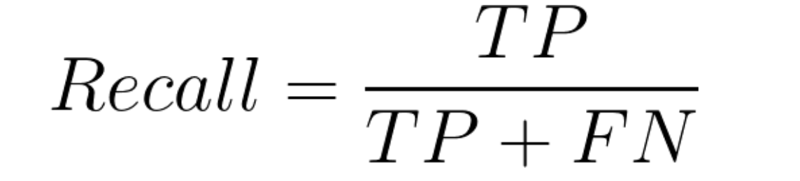 Recall Formula | Confusion Matrix