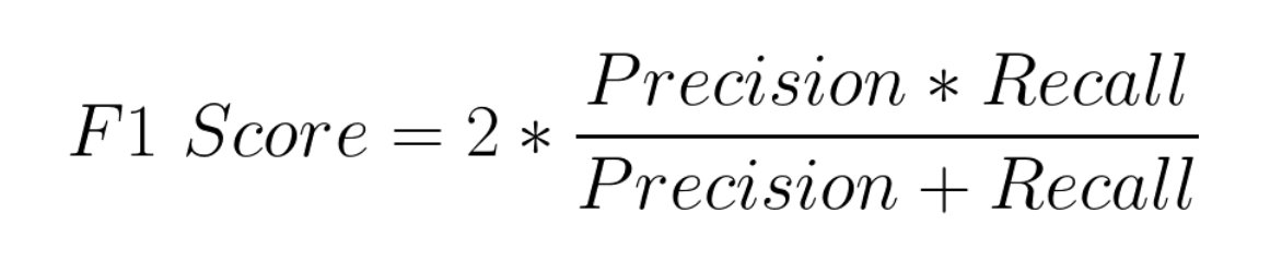 F1 Score Formula | Confusion Matrix