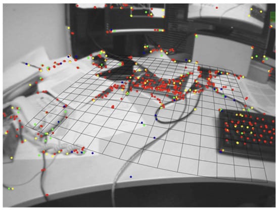 Visual SLAM representation