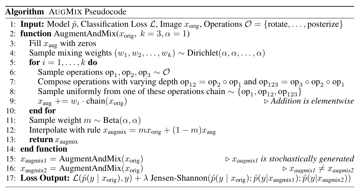 Figure 17: AUGMIX pseudocode
