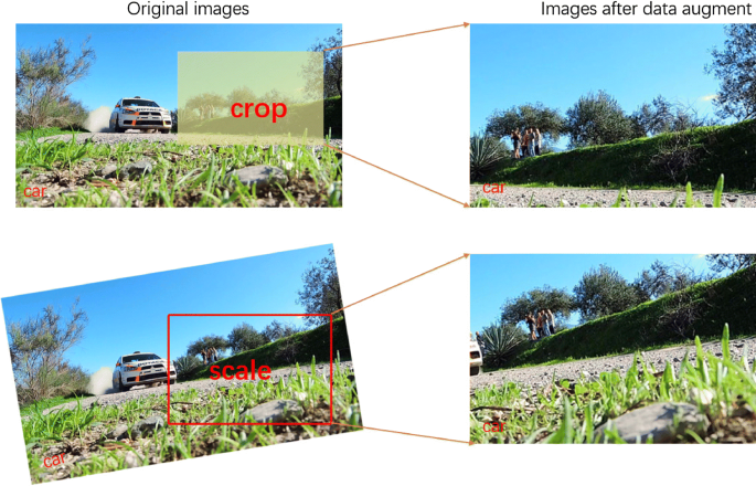 Figure 6: Cropping and scaling augmentation.