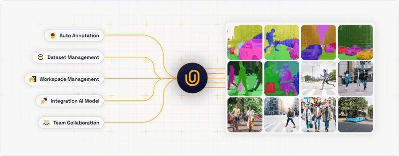 Figure 4: Unitlab ultimate solution for data annotation needs.