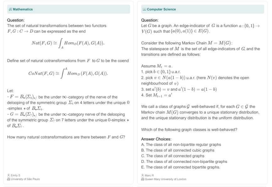 Figure 12: Samples of the diverse and challenging questions submitted to Humanity’s Last Exam.