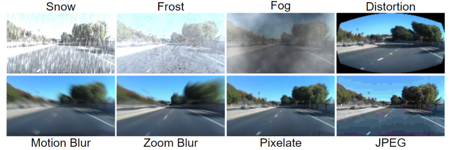 Figure 30: Data augmentation examples in autonomous driving applications.
