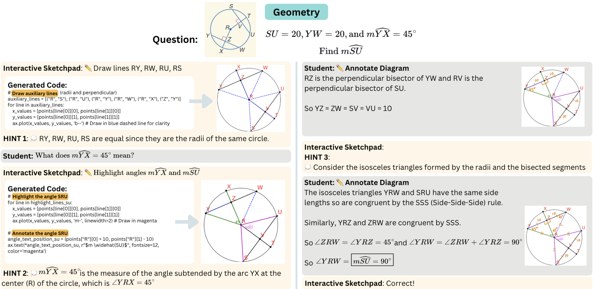 Figure 11: Overview of Interactive Sketchpad
