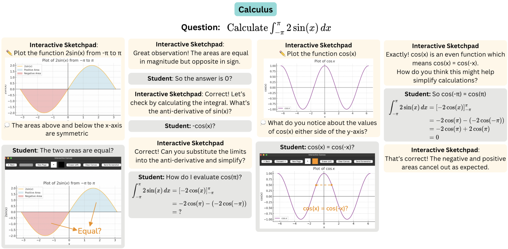 Figure 10: Interactive Sketchpad enhances GPT-4o’s ability to provide step-by-step, visual hints for problem-solving.