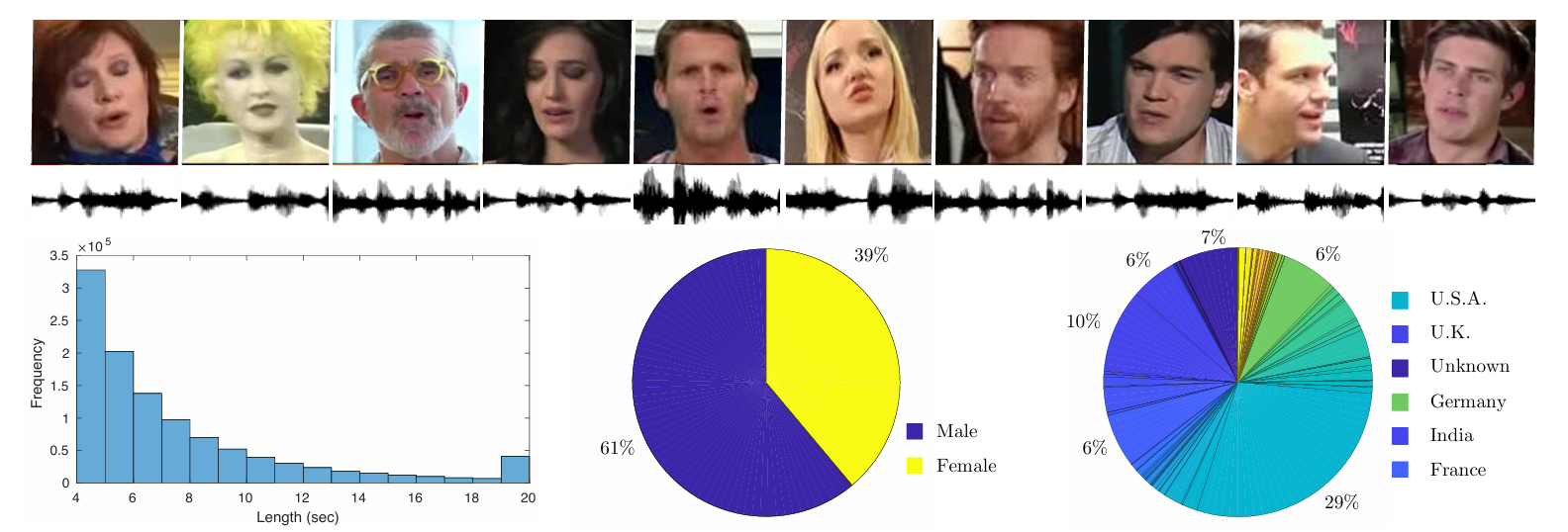 Figure 8: Examples from the VoxCeleb2 dataset.