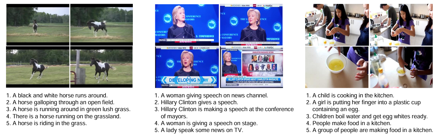 Figure 7: Examples of the clips and labeled sentences from the MSR-VTT dataset.