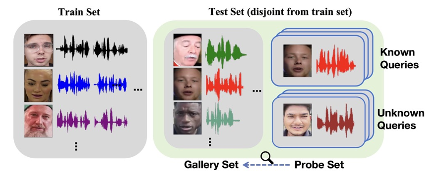 Figure 18: The outline of the Open-Set Speaker-Identification task.