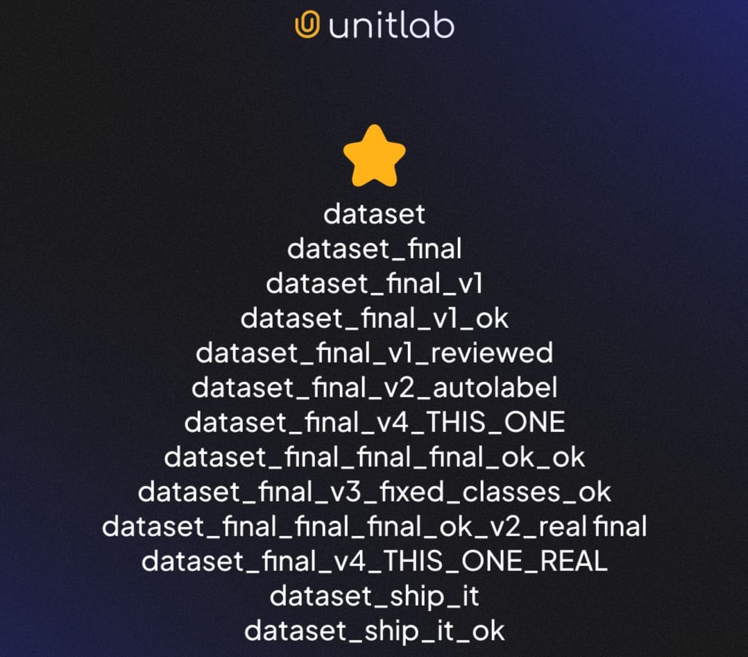 Unitlab AI fixes this dataset madness; Use it