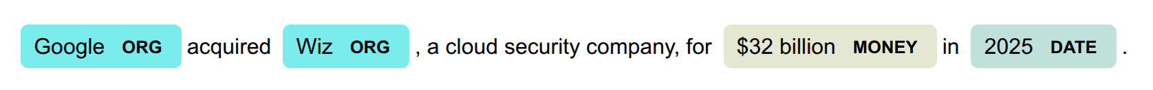 NER Highlighted Image with spaCy