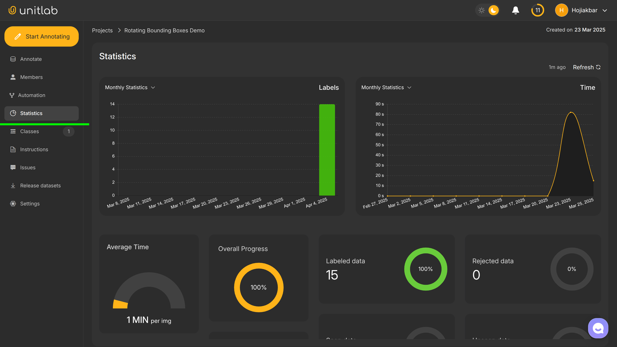 Unitlab Annotate Statistics Dashboard