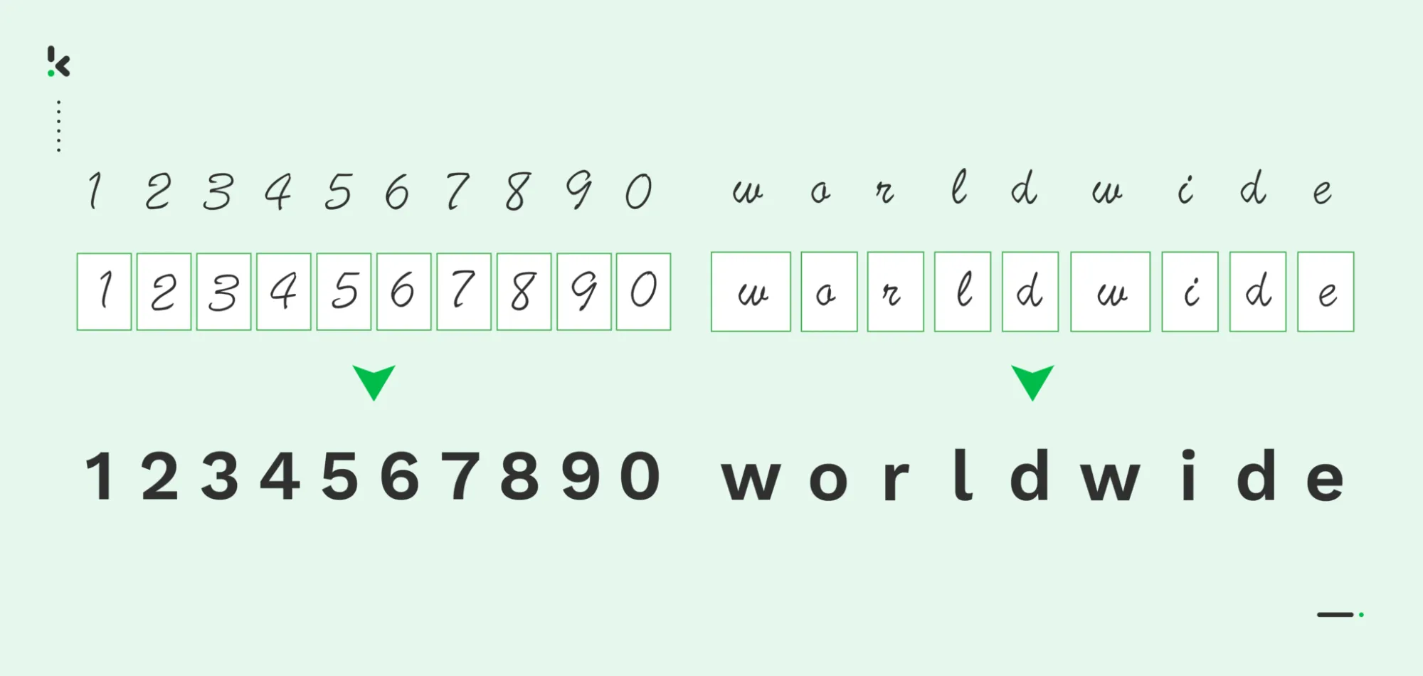 Intelligent Character Recognition (ICR) | Klippa