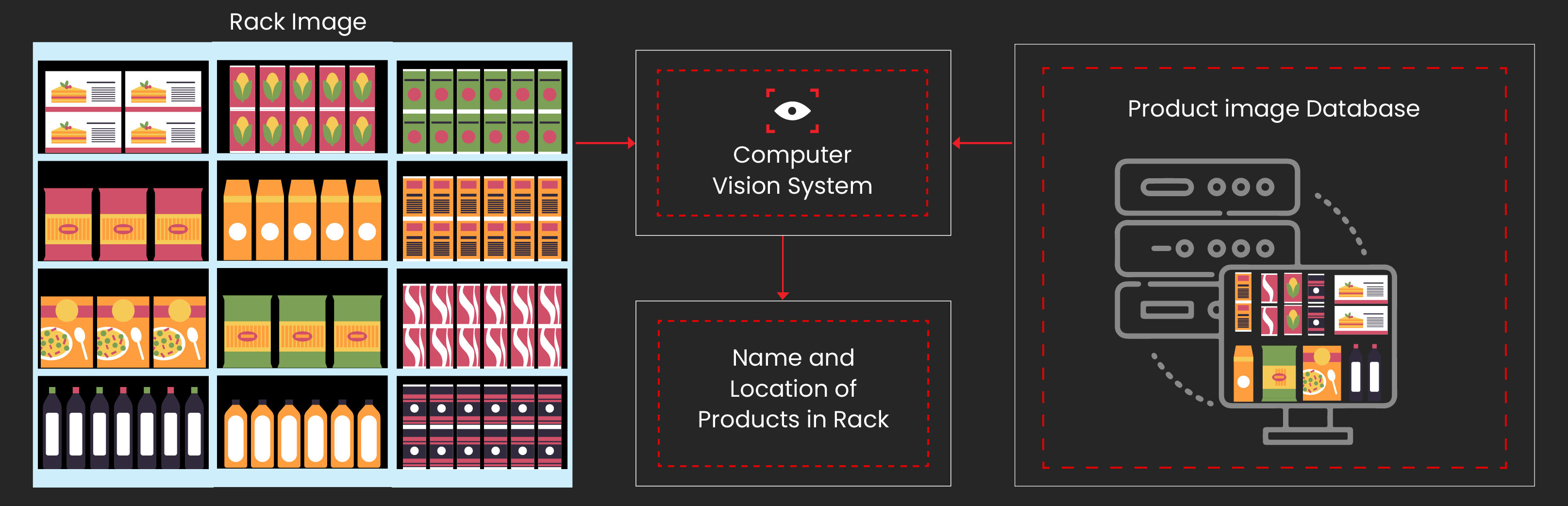 Shelf Monitoring With Computer Vision