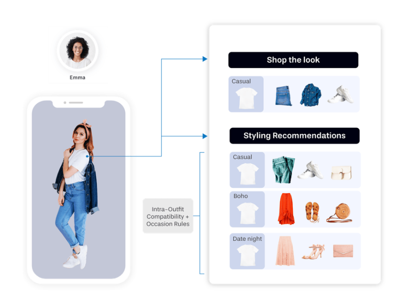 Shop The Look | Example