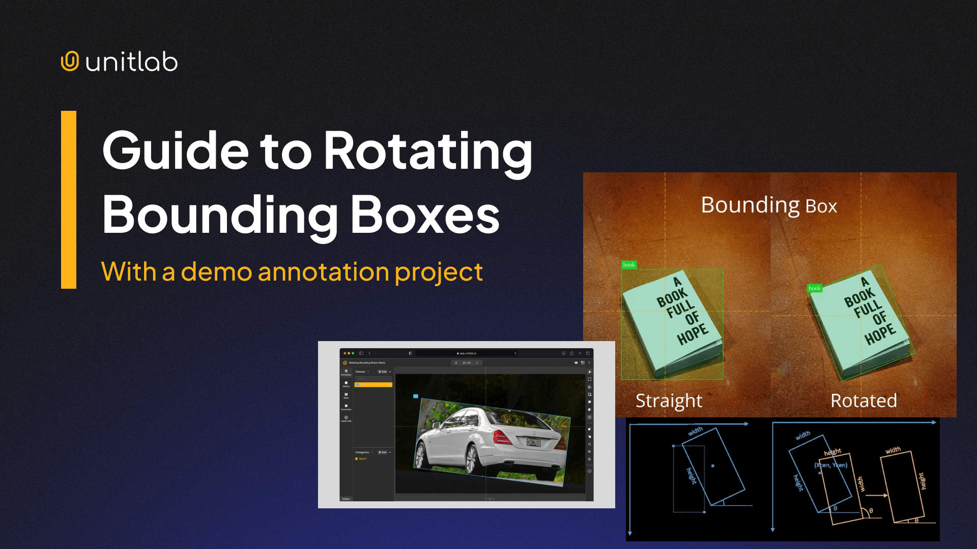 Guide to Rotating Bounding Boxes