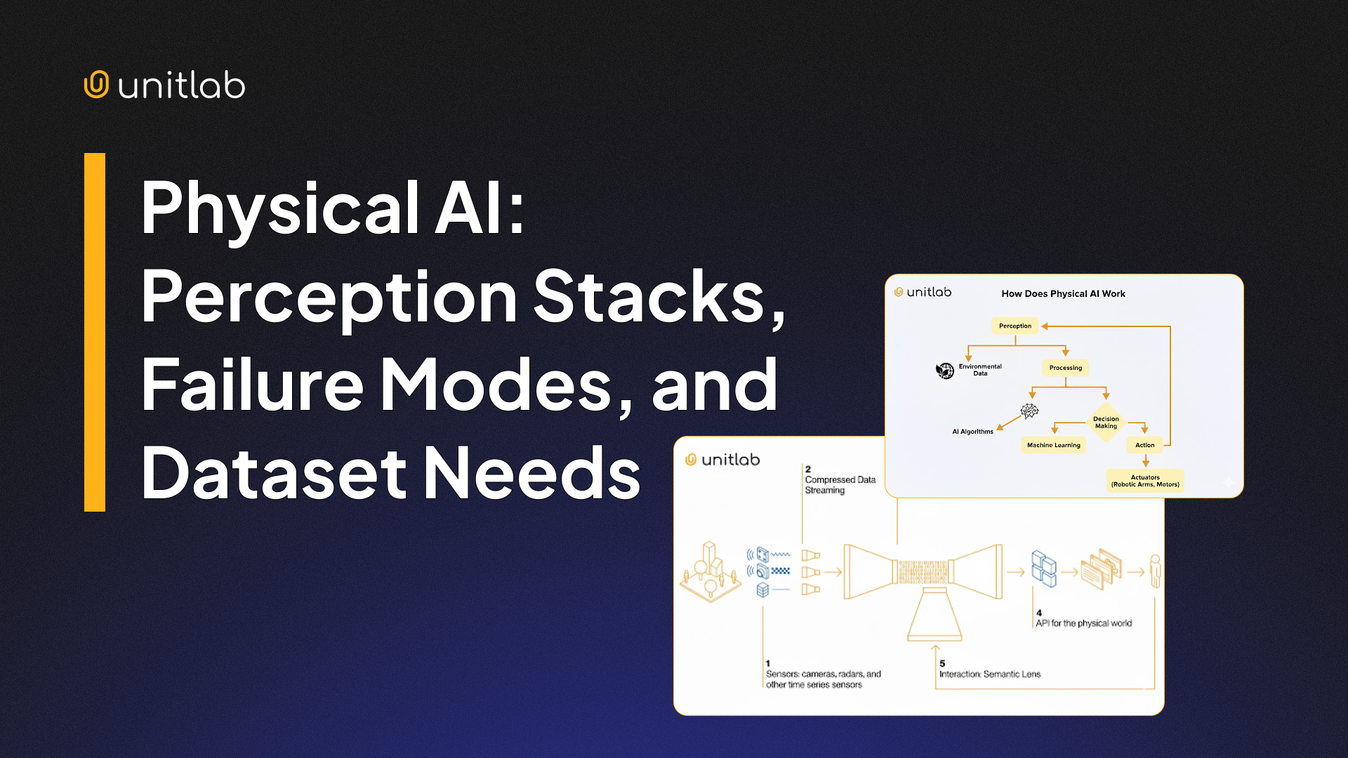 Physical AI: Perception Stacks, Failure Modes, and Dataset Needs